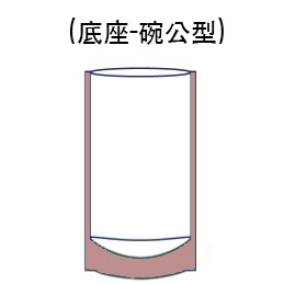 站立(夾鏈)袋